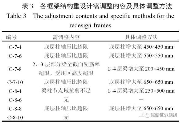 加固設(shè)計中荷載分項系數(shù)應(yīng)用，加固設(shè)計中荷載分項系數(shù)的合理應(yīng)用與關(guān)鍵考量 行業(yè)新聞 第2張