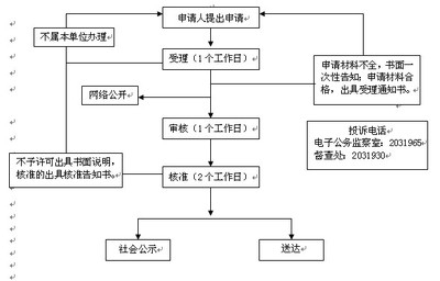 加固設(shè)計資質(zhì)審核流程詳解，加固設(shè)計資質(zhì)審核流程 行業(yè)新聞 第4張