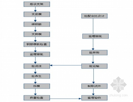 加固設(shè)計資質(zhì)審核流程詳解，加固設(shè)計資質(zhì)審核流程 行業(yè)新聞 第6張