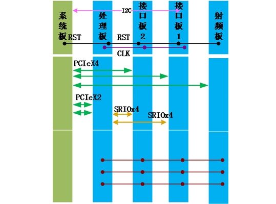 加固設計中如何確保資料完整性，加固設計資料完整性的 行業(yè)新聞 第3張