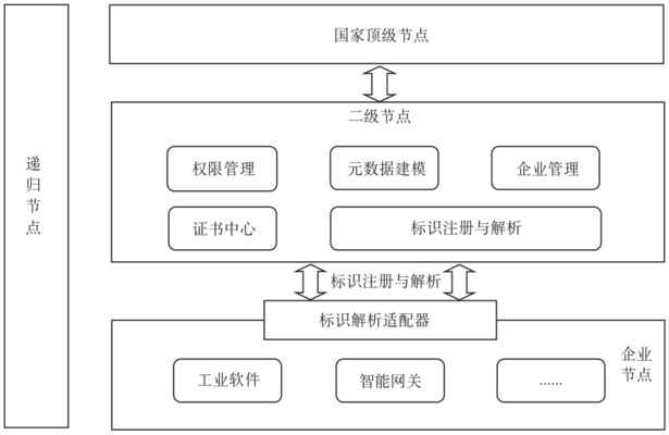 加固設計中如何確保資料完整性，加固設計資料完整性的 行業(yè)新聞 第4張