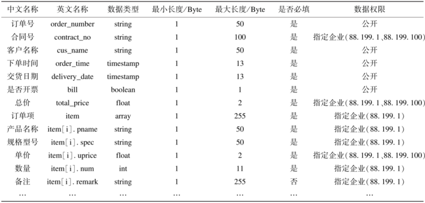 加固設計中如何確保資料完整性，加固設計資料完整性的 行業(yè)新聞 第5張