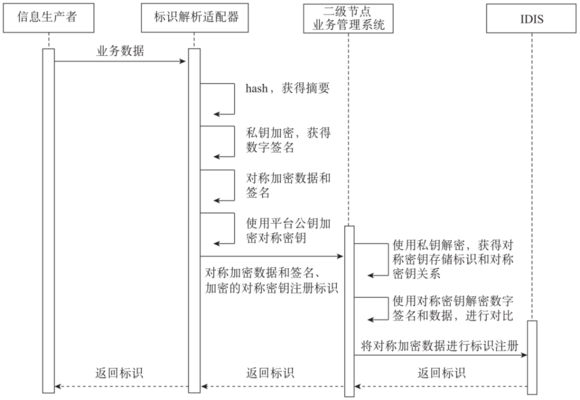 加固設計中如何確保資料完整性，加固設計資料完整性的 行業(yè)新聞 第6張