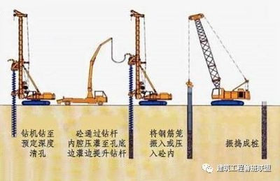 地基加固新技術(shù)的實際案例，地基加固新技術(shù)，[具體案例名稱] 行業(yè)新聞 第4張