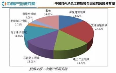 房建項(xiàng)目市場分析的具體方法，房建項(xiàng)目市場分析方法全解析 行業(yè)新聞 第4張