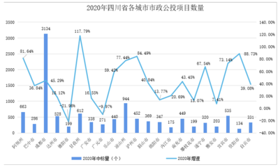 房建項(xiàng)目市場分析的具體方法，房建項(xiàng)目市場分析方法全解析 行業(yè)新聞 第6張