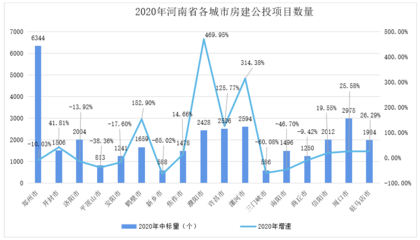 房建項(xiàng)目市場分析的具體方法，房建項(xiàng)目市場分析方法全解析 行業(yè)新聞 第5張