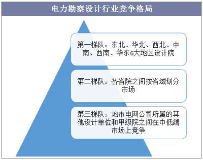 加固設(shè)計行業(yè)市場競爭格局，加固設(shè)計行業(yè)，市場競爭格局深度剖析 行業(yè)新聞 第2張