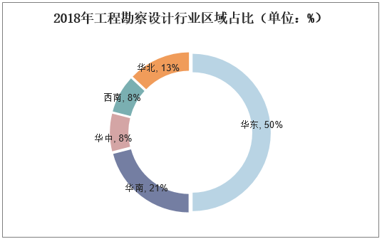加固設(shè)計行業(yè)市場競爭格局，加固設(shè)計行業(yè)，市場競爭格局深度剖析 行業(yè)新聞 第6張