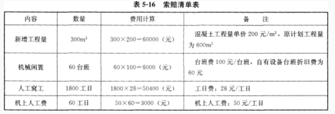 加固工程返工費(fèi)用標(biāo)準(zhǔn)，加固工程返工費(fèi)用標(biāo)準(zhǔn)，明確界定 行業(yè)新聞 第6張