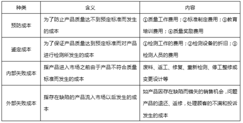 加固工程返工費(fèi)用標(biāo)準(zhǔn)，加固工程返工費(fèi)用標(biāo)準(zhǔn)，明確界定 行業(yè)新聞 第5張