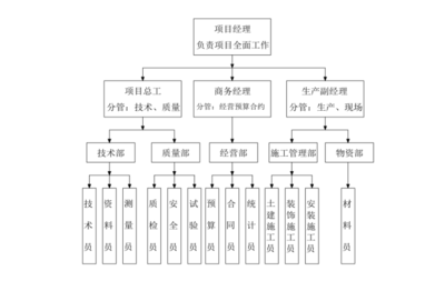 加固工程監(jiān)理法規(guī)標(biāo)準(zhǔn)，加固工程監(jiān)理法規(guī)標(biāo)準(zhǔn) 行業(yè)新聞 第2張