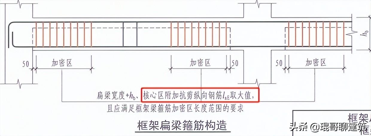 加固設(shè)計(jì)規(guī)范解讀，加固設(shè)計(jì)規(guī)范要點(diǎn)深度 行業(yè)新聞 第5張