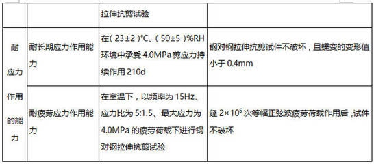 加固材料品牌對比，加固材料品牌大比拼，誰更勝 行業(yè)新聞 第4張