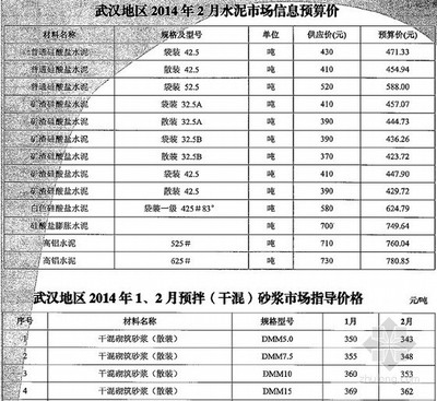 加固材料品牌對比，加固材料品牌大比拼，誰更勝 行業(yè)新聞 第6張