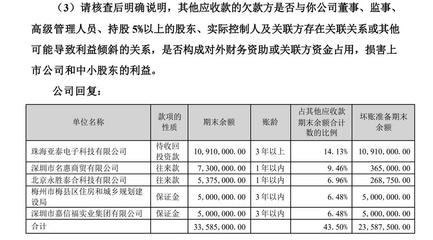 加固設(shè)計預(yù)付款比例，關(guān)于加固設(shè)計預(yù)付款比例的相關(guān)規(guī)定與 行業(yè)新聞 第2張