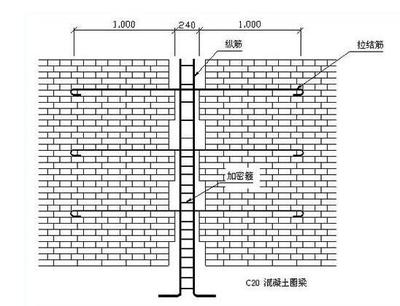 加固設(shè)計(jì)與建筑性能關(guān)系，加固設(shè)計(jì)與建筑性能，相互關(guān)聯(lián)與深度 行業(yè)新聞 第2張
