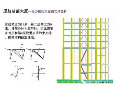 加固設(shè)計(jì)與建筑性能關(guān)系，加固設(shè)計(jì)與建筑性能，相互關(guān)聯(lián)與深度 行業(yè)新聞 第5張
