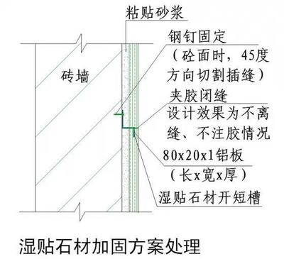 加固設(shè)計與施工標準關(guān)系，加固設(shè)計與施工標準，相互關(guān)聯(lián)與協(xié)同 行業(yè)新聞 第6張
