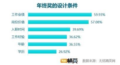 加固設(shè)計行業(yè)年終獎影響因素，加固設(shè)計行業(yè)年終獎，影響因素全解析 行業(yè)新聞 第2張