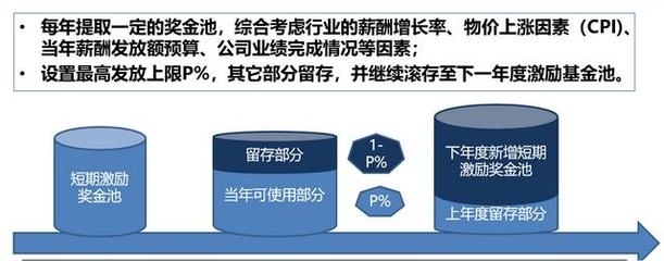 加固設(shè)計行業(yè)年終獎影響因素，加固設(shè)計行業(yè)年終獎，影響因素全解析 行業(yè)新聞 第3張