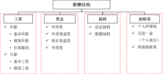 加固設(shè)計行業(yè)年終獎影響因素，加固設(shè)計行業(yè)年終獎，影響因素全解析 行業(yè)新聞 第4張
