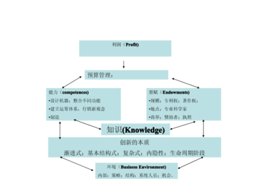成本控制與設(shè)計創(chuàng)新的關(guān)系，探析成本控制與設(shè)計創(chuàng)新的關(guān)聯(lián) 行業(yè)新聞 第5張