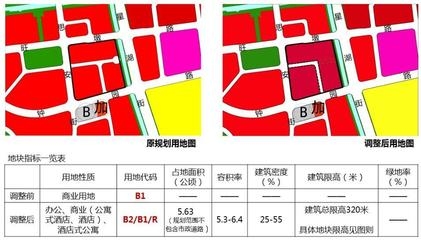 改成商業(yè)用地，土地性質(zhì)變更，從原有規(guī)劃到商業(yè)用地的蛻變之路 行業(yè)新聞 第4張