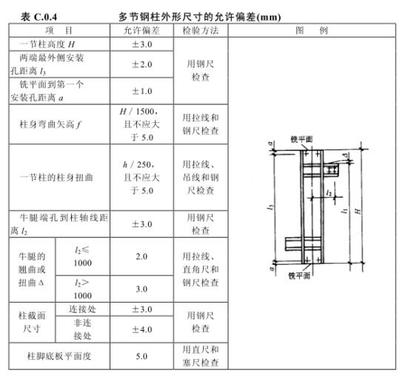 加固構(gòu)件尺寸驗(yàn)收規(guī)范，加固構(gòu)件尺寸驗(yàn)收規(guī)范 行業(yè)新聞 第3張
