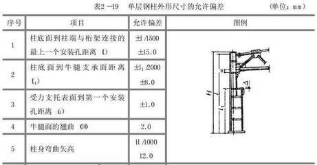 加固構(gòu)件尺寸驗(yàn)收規(guī)范，加固構(gòu)件尺寸驗(yàn)收規(guī)范 行業(yè)新聞 第2張