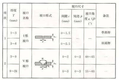 加固構(gòu)件尺寸驗(yàn)收規(guī)范，加固構(gòu)件尺寸驗(yàn)收規(guī)范 行業(yè)新聞 第6張