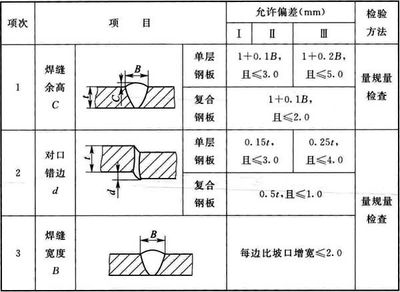 加固構(gòu)件尺寸驗(yàn)收規(guī)范，加固構(gòu)件尺寸驗(yàn)收規(guī)范 行業(yè)新聞 第5張