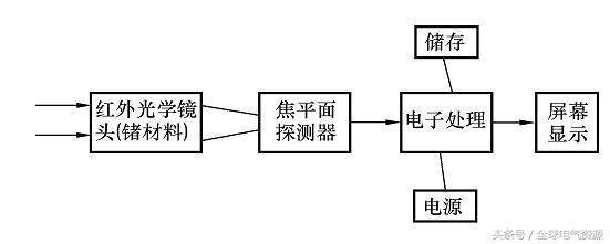 紅外熱像儀檢測(cè)原理介紹，紅外熱像儀檢測(cè)原理深度解析 行業(yè)新聞 第2張