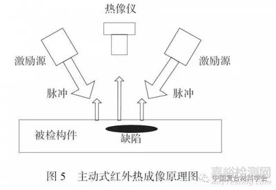紅外熱像儀檢測(cè)原理介紹，紅外熱像儀檢測(cè)原理深度解析 行業(yè)新聞 第6張