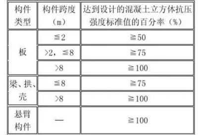 加固工程質(zhì)量控制標(biāo)準(zhǔn)，加固工程質(zhì)量控制標(biāo)準(zhǔn)，保障建筑安全與耐久的關(guān)鍵準(zhǔn)則 行業(yè)新聞 第4張