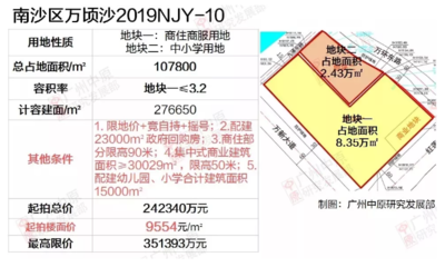 關(guān)于商業(yè)用地改為商住用地的文件，商業(yè)用地變更為商住用地相關(guān)文件 行業(yè)新聞 第3張