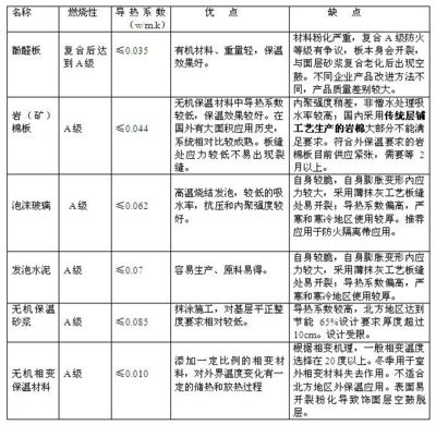 保溫隔熱材料選擇指南，保溫隔熱材料選擇全攻略，關(guān)鍵因素 行業(yè)新聞 第3張