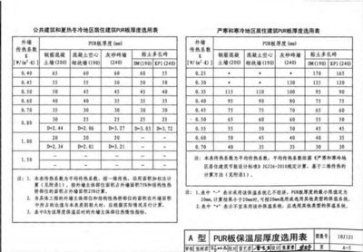 保溫隔熱材料選擇指南，保溫隔熱材料選擇全攻略，關(guān)鍵因素 行業(yè)新聞 第4張