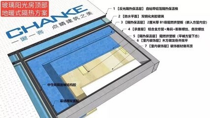 保溫隔熱材料選擇指南，保溫隔熱材料選擇全攻略，關(guān)鍵因素 行業(yè)新聞 第6張