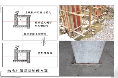 加固工程現(xiàn)場管理技巧，加固工程現(xiàn)場管理，實(shí)用技巧與高效 行業(yè)新聞 第6張