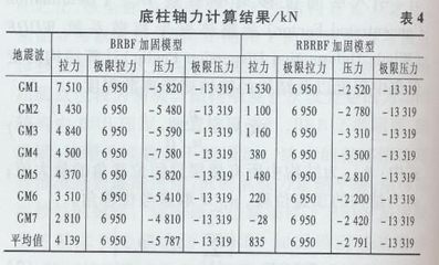 加固后結(jié)構(gòu)性能檢測(cè)周期，加固后結(jié)構(gòu)性能檢測(cè)周期的科學(xué)確定 行業(yè)新聞 第5張