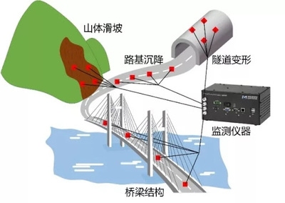 沉降監(jiān)測技術(shù)在橋梁中的應(yīng)用案例，沉降監(jiān)測技術(shù)于橋梁應(yīng)用的實(shí)例剖析 行業(yè)新聞 第4張