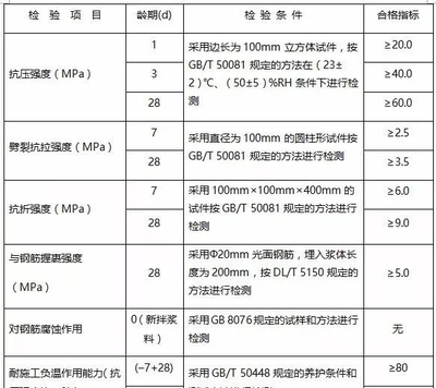 加固后結(jié)構(gòu)性能檢測(cè)標(biāo)準(zhǔn)，加固后結(jié)構(gòu)性能檢測(cè)標(biāo)準(zhǔn)，保障建筑安全與質(zhì)量的關(guān)鍵準(zhǔn)則 行業(yè)新聞 第3張