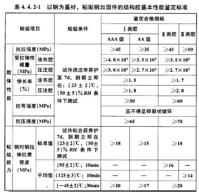 加固后結(jié)構(gòu)性能檢測(cè)標(biāo)準(zhǔn)，加固后結(jié)構(gòu)性能檢測(cè)標(biāo)準(zhǔn)，保障建筑安全與質(zhì)量的關(guān)鍵準(zhǔn)則 行業(yè)新聞 第4張