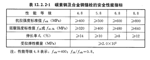 加固后結(jié)構(gòu)性能檢測(cè)標(biāo)準(zhǔn)，加固后結(jié)構(gòu)性能檢測(cè)標(biāo)準(zhǔn)，保障建筑安全與質(zhì)量的關(guān)鍵準(zhǔn)則 行業(yè)新聞 第6張