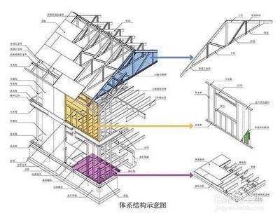 加固設(shè)計(jì)與原建筑設(shè)計(jì)差異，加固設(shè)計(jì)與原建筑設(shè)計(jì)差異 行業(yè)新聞 第5張