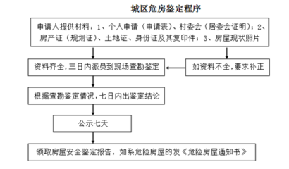 加固材料安全性鑒定流程，加固材料安全性鑒定，流程全解析 行業(yè)新聞 第2張