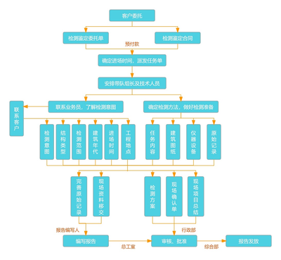 加固材料安全性鑒定流程，加固材料安全性鑒定，流程全解析 行業(yè)新聞 第5張