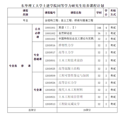 加固材料安全性鑒定流程，加固材料安全性鑒定，流程全解析 行業(yè)新聞 第4張