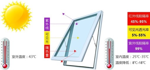高效節(jié)能采光材料對(duì)比研究，高效節(jié)能采光材料性能對(duì)比及應(yīng)用前景 行業(yè)新聞 第2張